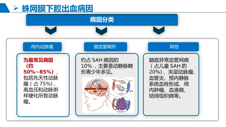 蛛网膜下腔出血患者护理查房_第7页