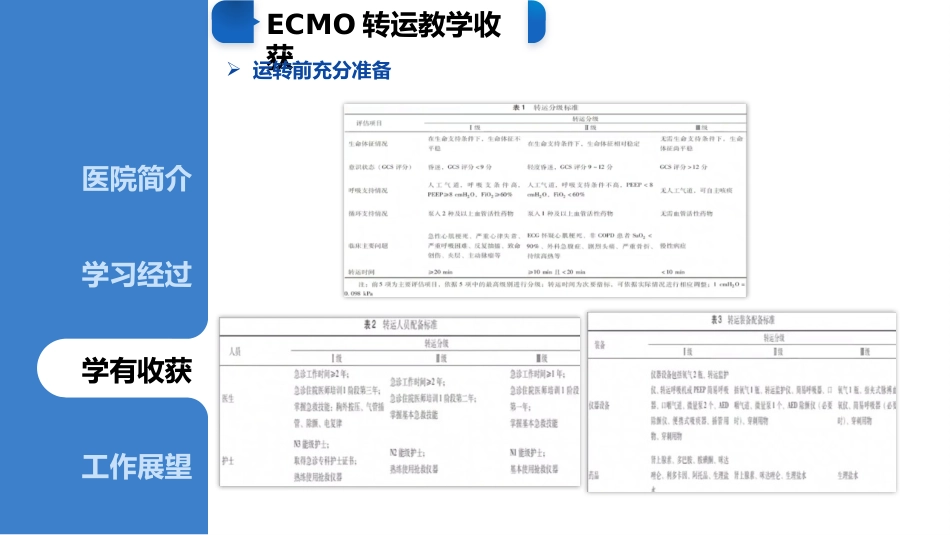 ECMO专科护士进修汇报_第12页