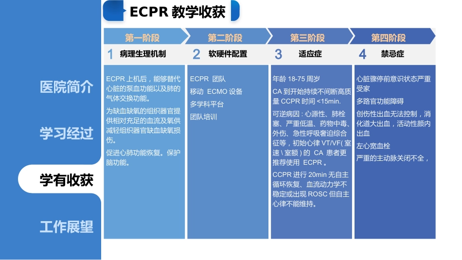 ECMO专科护士进修汇报_第14页