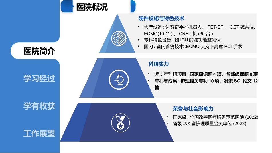 ECMO专科护士进修汇报_第3页