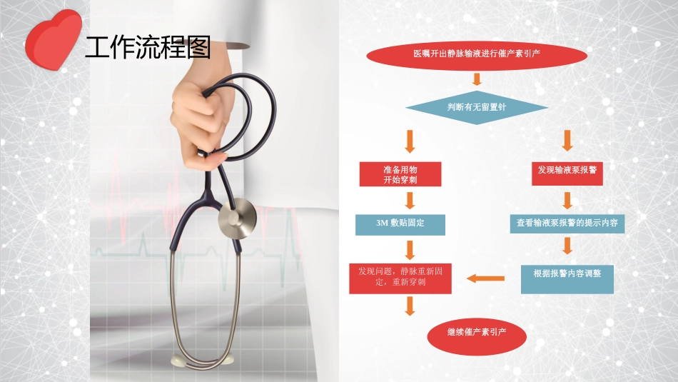提高孕妇从穿刺到分娩后留置针的完好率_第11页