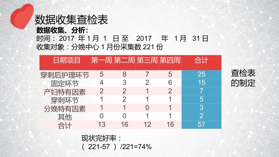 提高孕妇从穿刺到分娩后留置针的完好率_第12页