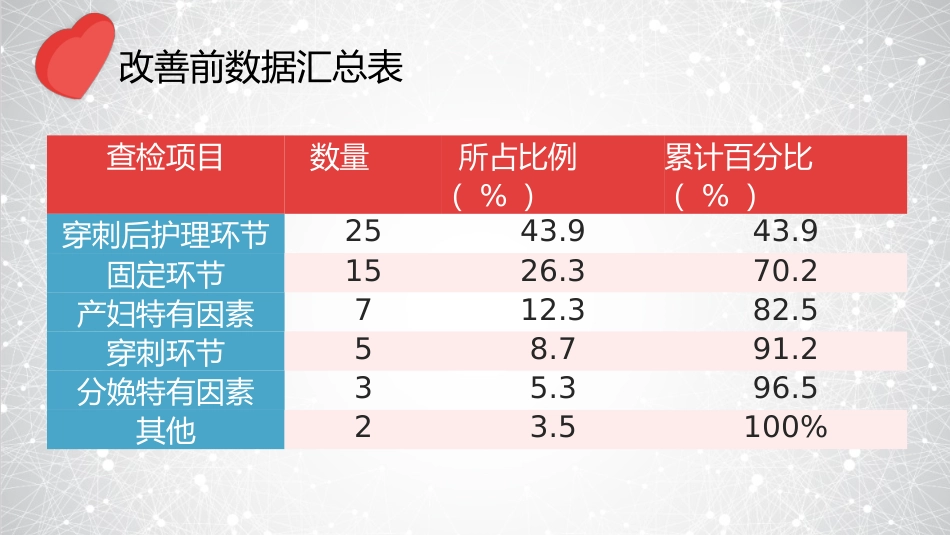 提高孕妇从穿刺到分娩后留置针的完好率_第13页