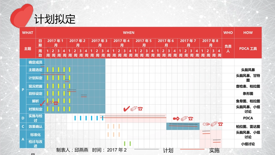 提高孕妇从穿刺到分娩后留置针的完好率_第9页