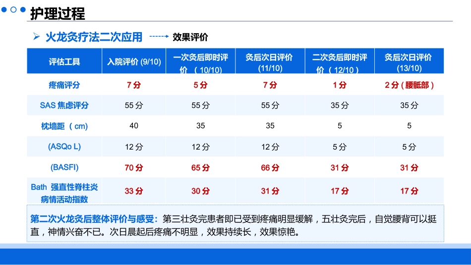 基于玄府一经络治护理一例强直性脊柱炎的患者_第15页