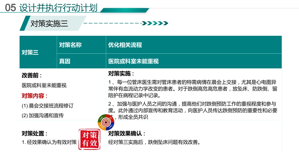 基于循证的跌倒坠床事件RCA分析报告_第13页