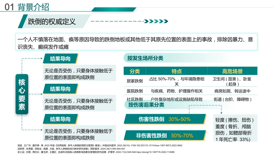 基于循证的跌倒坠床事件RCA分析报告_第3页