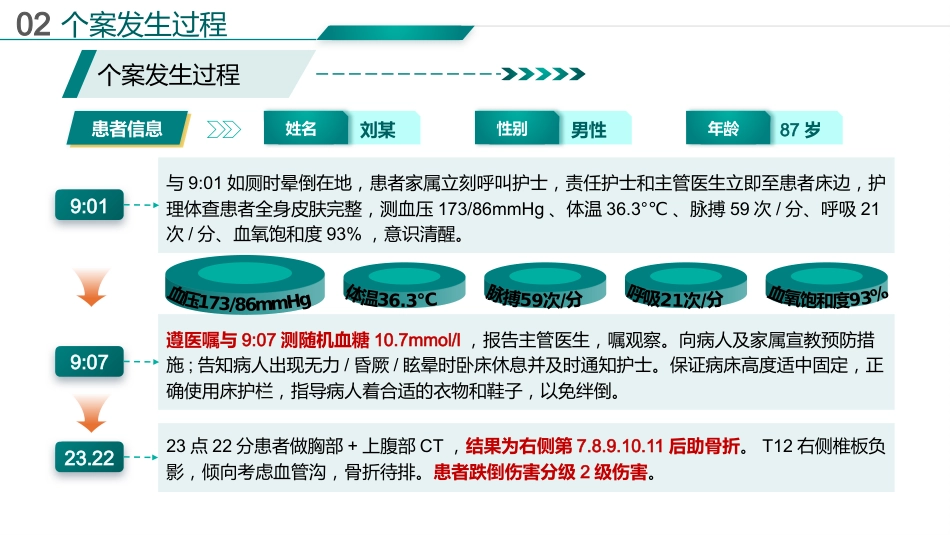 基于循证的跌倒坠床事件RCA分析报告_第7页