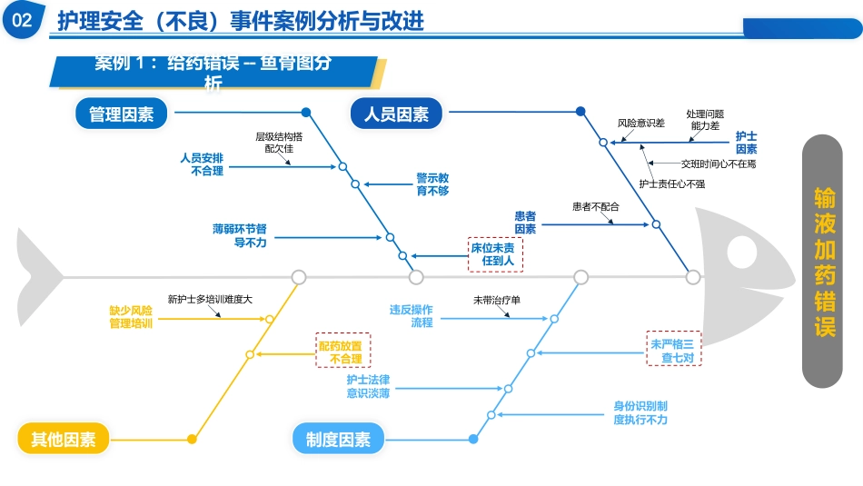 质量管理工具在临床中的应用_第10页
