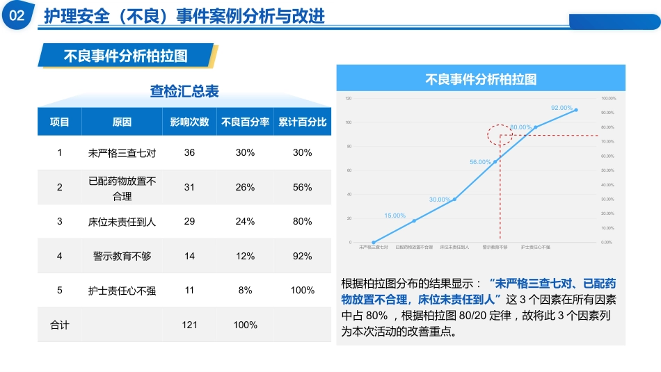 质量管理工具在临床中的应用_第11页
