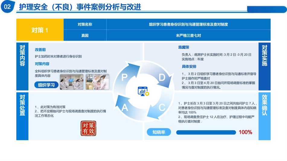 质量管理工具在临床中的应用_第14页