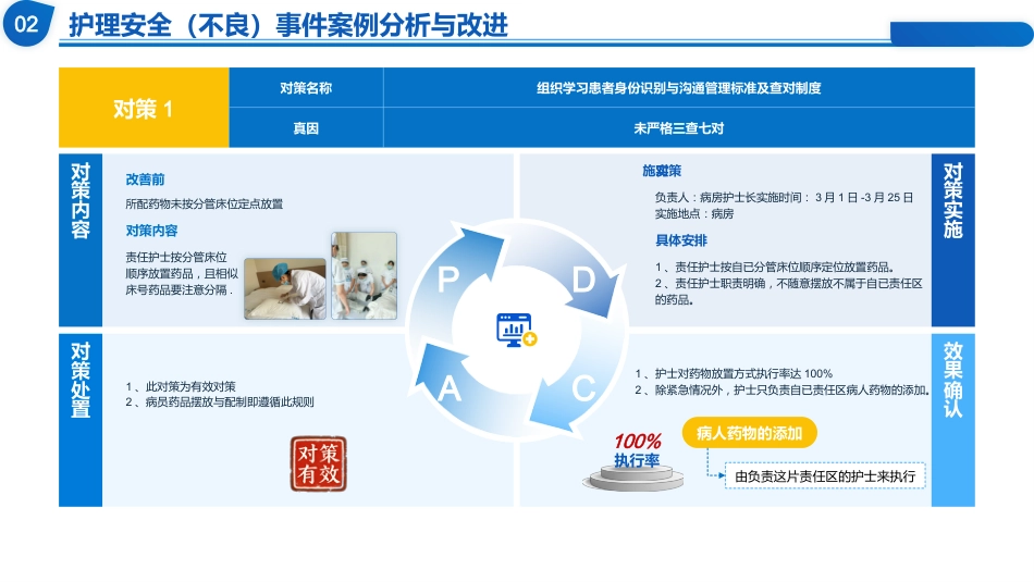 质量管理工具在临床中的应用_第15页