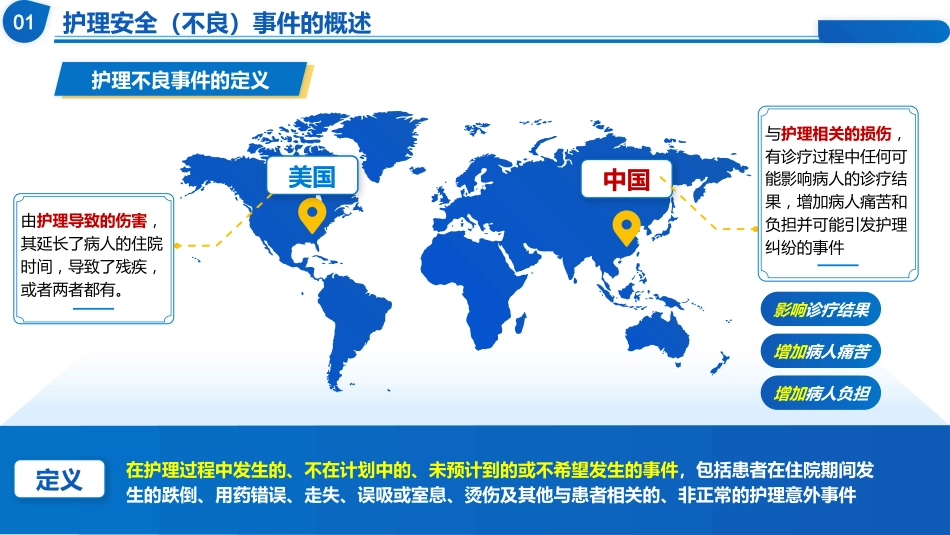 质量管理工具在临床中的应用_第3页