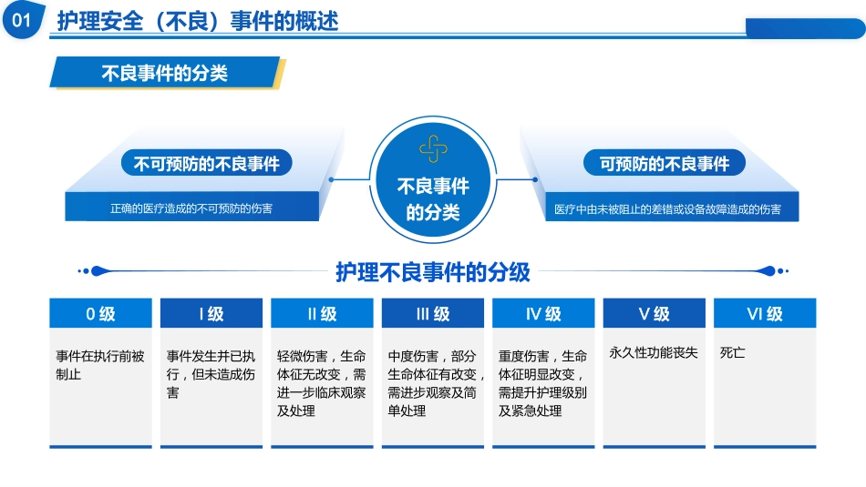 质量管理工具在临床中的应用_第4页
