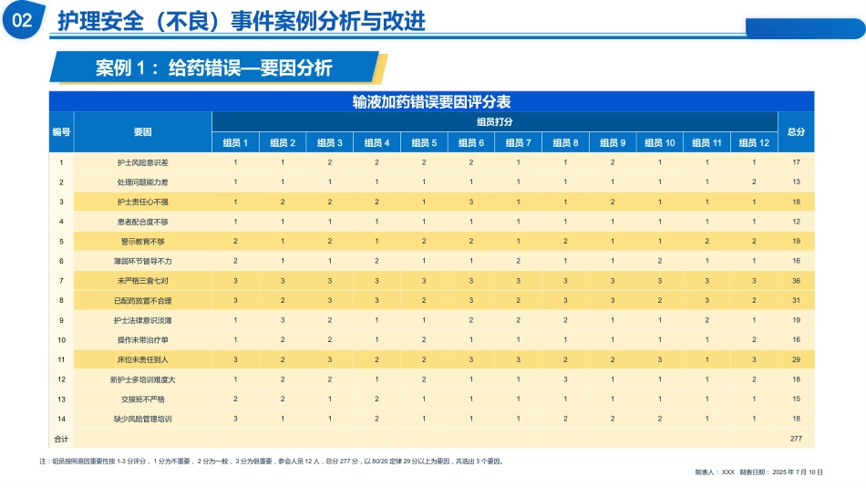 质量管理工具在临床中的应用_第9页