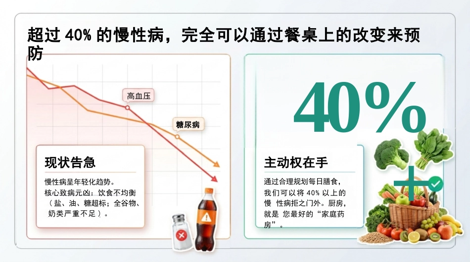 全民营养周健康宣讲_第3页
