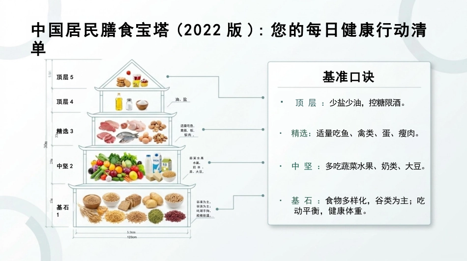 全民营养周健康宣讲_第5页
