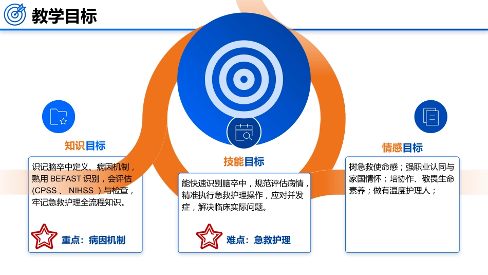 脑卒中的护理_第3页