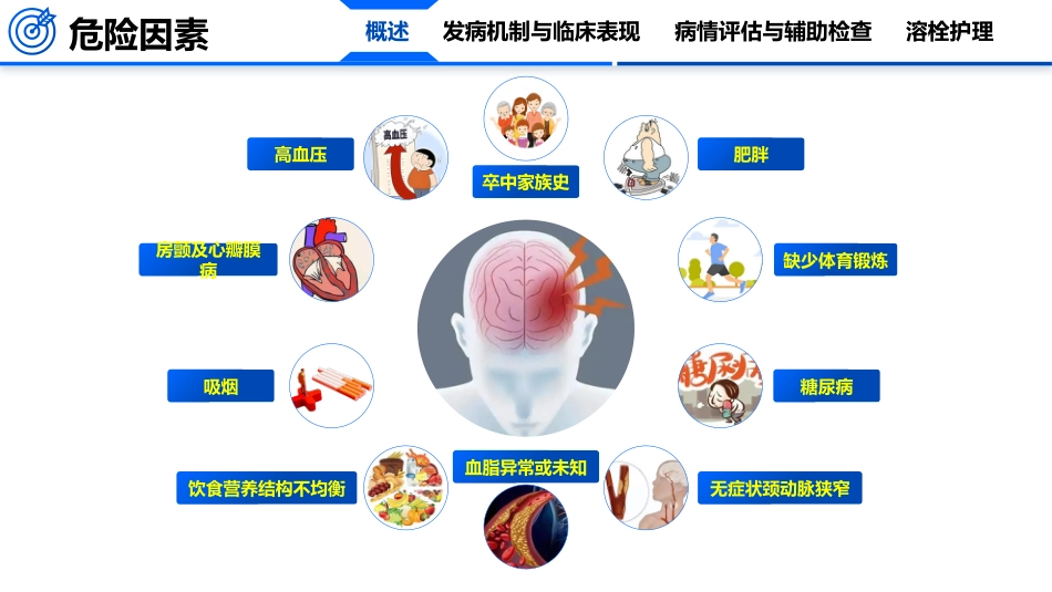 脑卒中的护理_第8页