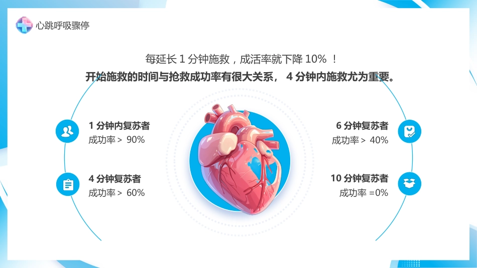 心肺复苏急救方法_第7页