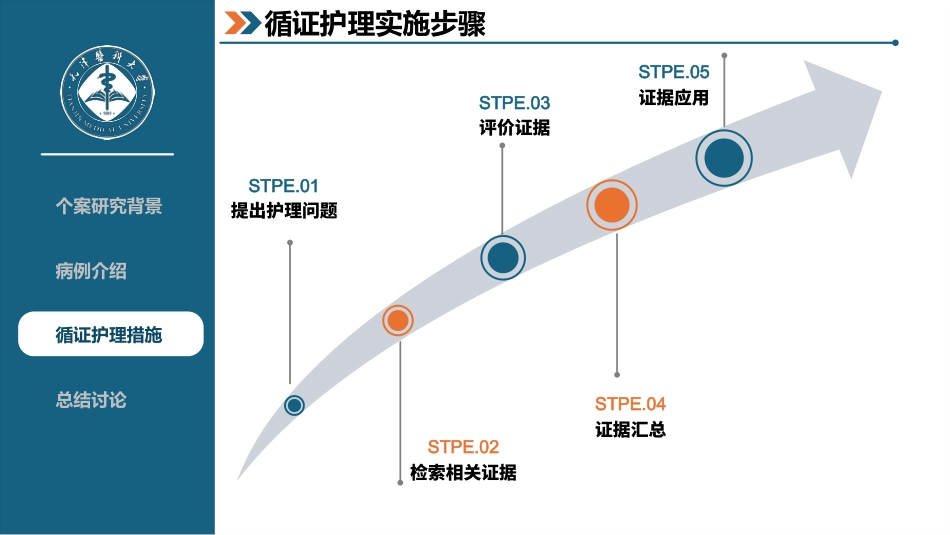一例静脉炎患者的循证护理个案_第11页
