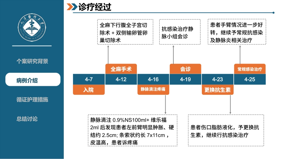 一例静脉炎患者的循证护理个案_第6页