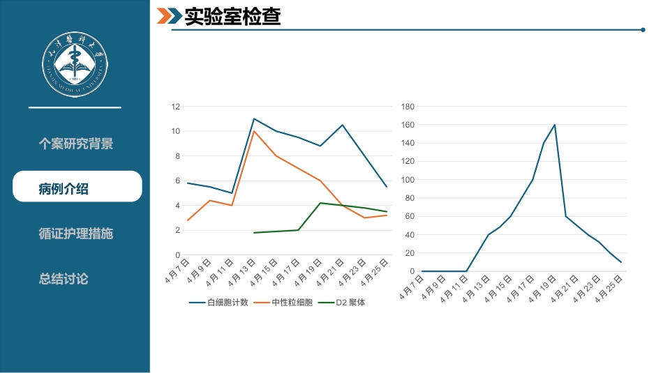 一例静脉炎患者的循证护理个案_第7页