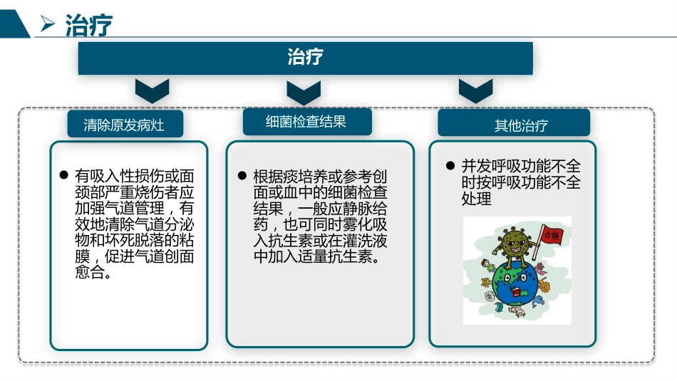 肺部感染患者护理查房PPT_第10页