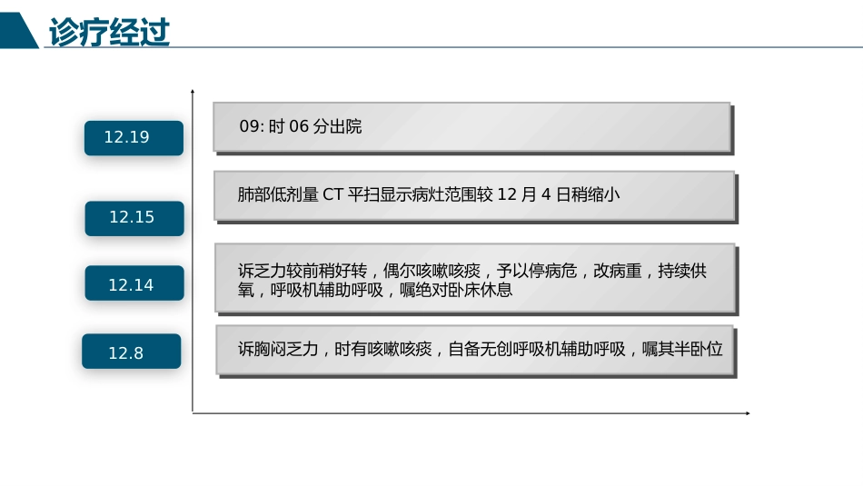 肺部感染患者护理查房PPT_第15页