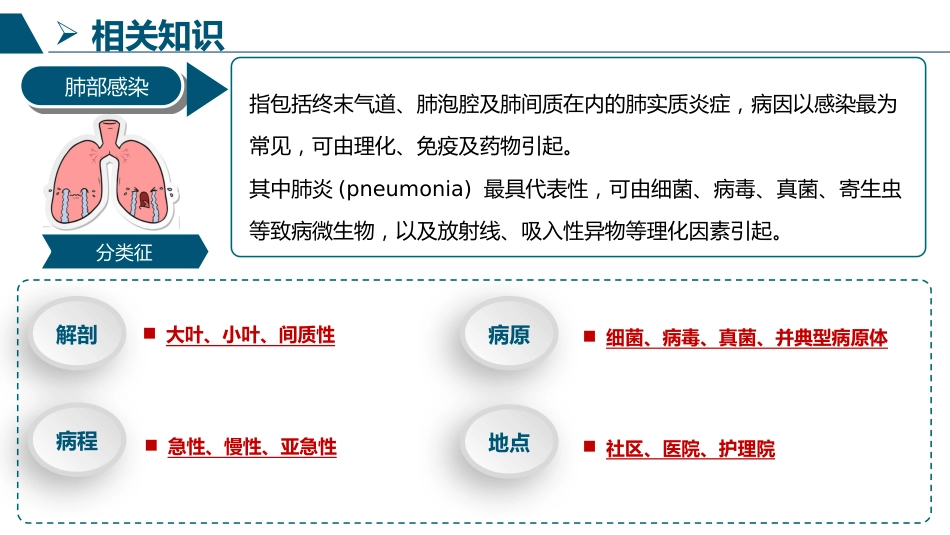 肺部感染患者护理查房PPT_第4页