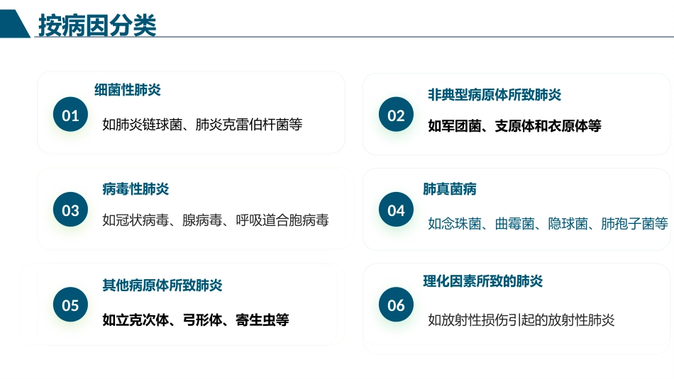 肺部感染患者护理查房PPT_第6页