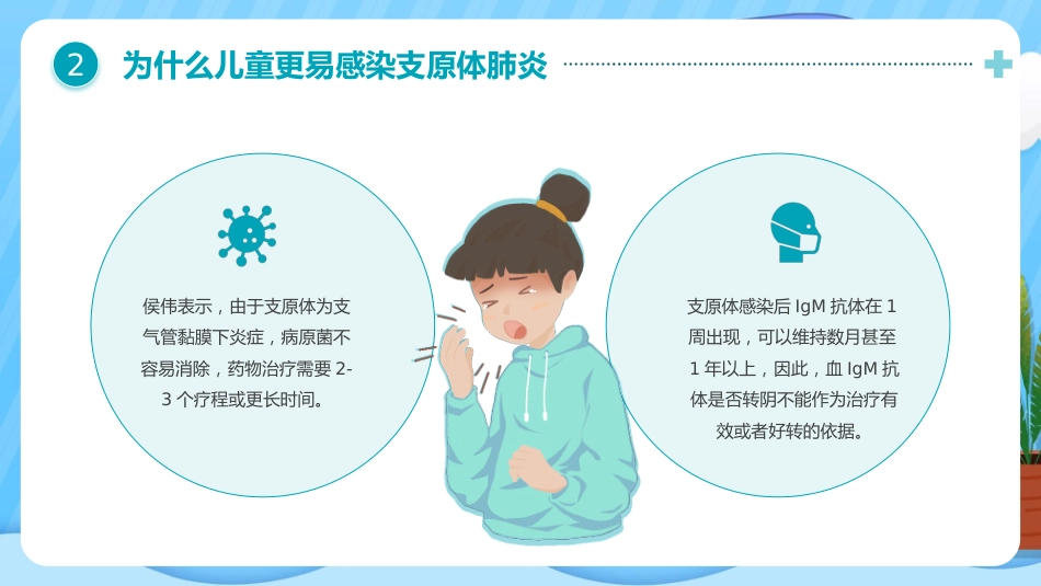 预防支原体肺炎_第12页