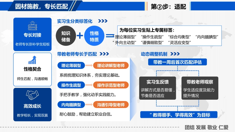 如何为新护士进行临床带教_第3页