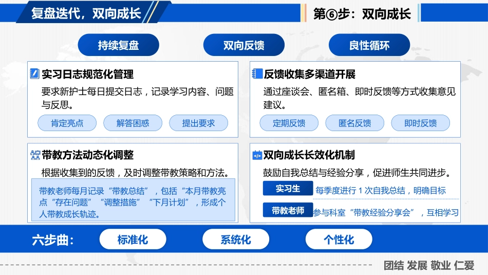 如何为新护士进行临床带教_第9页