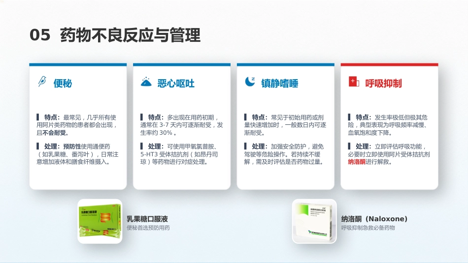 癌痛的阶梯用药—定制_第15页