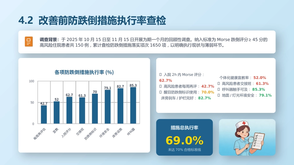 降低住院患者跌倒率-品管圈成果汇报_第12页