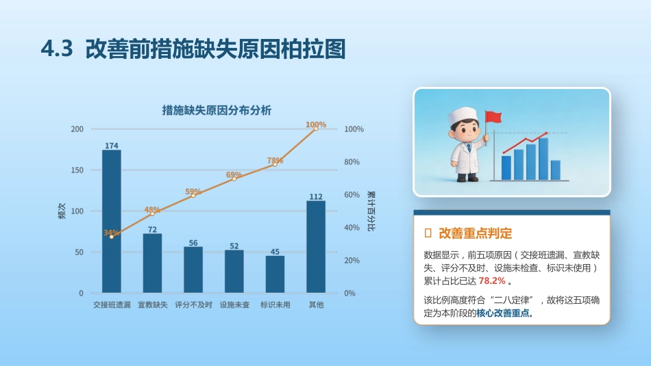 降低住院患者跌倒率-品管圈成果汇报_第13页