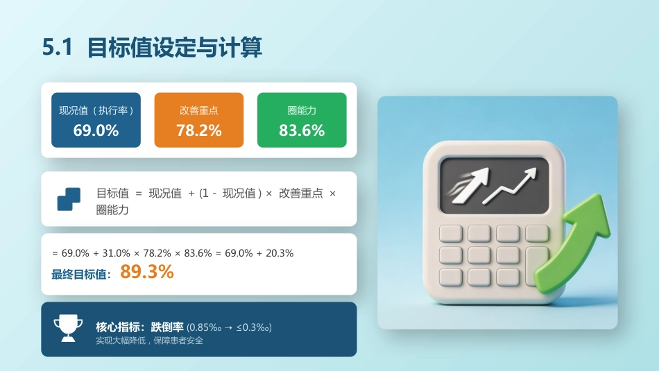降低住院患者跌倒率-品管圈成果汇报_第14页