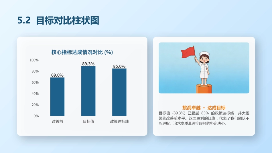 降低住院患者跌倒率-品管圈成果汇报_第15页