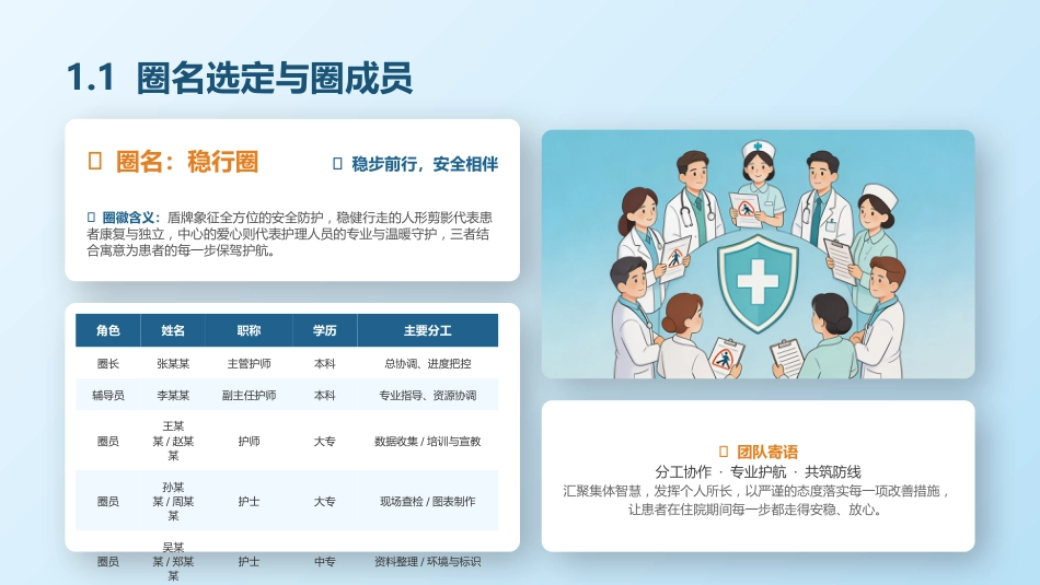 降低住院患者跌倒率-品管圈成果汇报_第3页