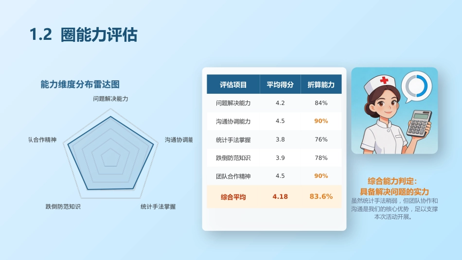 降低住院患者跌倒率-品管圈成果汇报_第4页