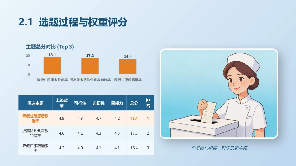 降低住院患者跌倒率-品管圈成果汇报_第6页