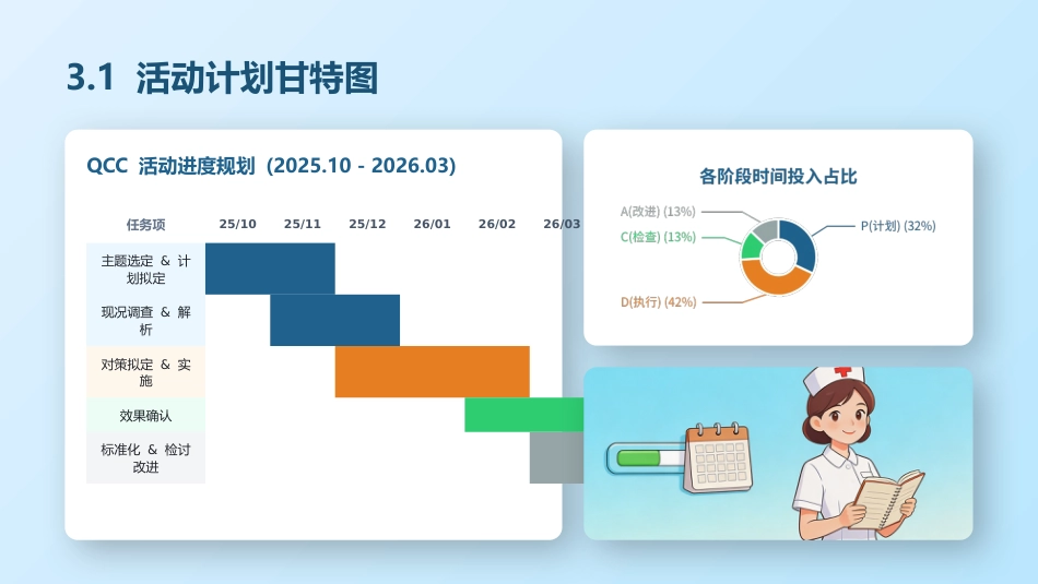 降低住院患者跌倒率-品管圈成果汇报_第9页