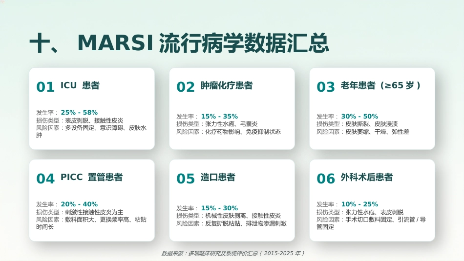 成人患者医用粘胶相关性皮肤损伤的预防及护理_第12页