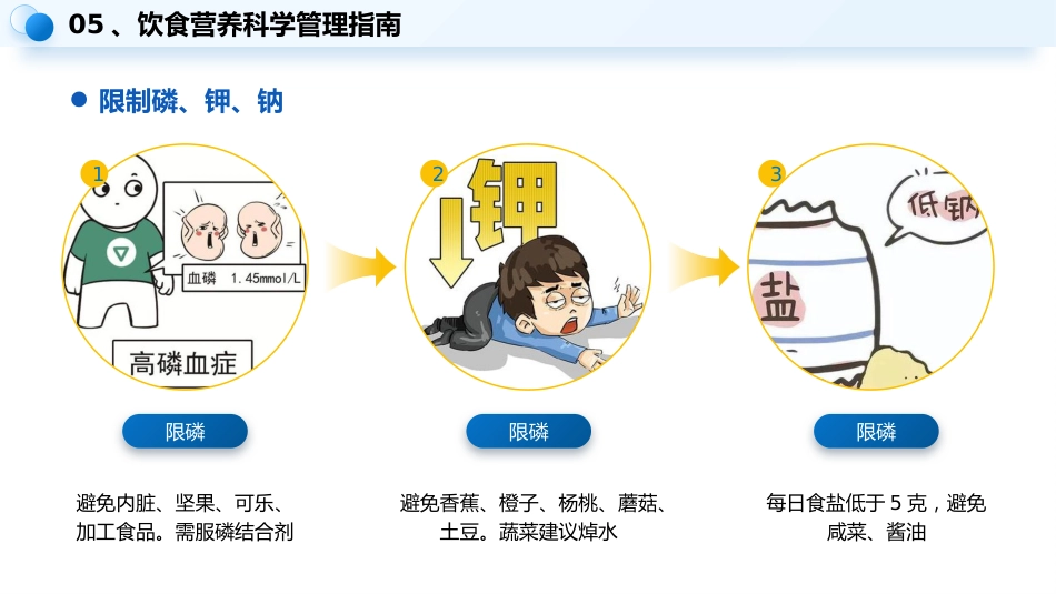 血液透析患者健康宣教_第10页