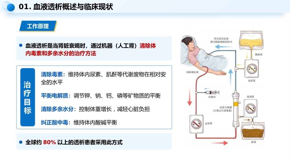 血液透析患者健康宣教_第3页