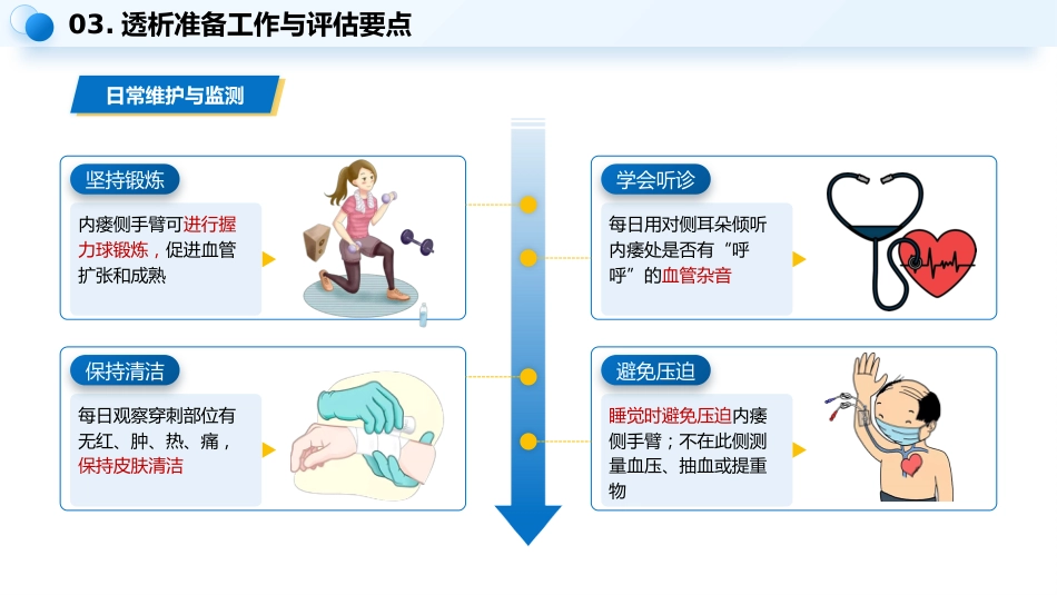 血液透析患者健康宣教_第6页