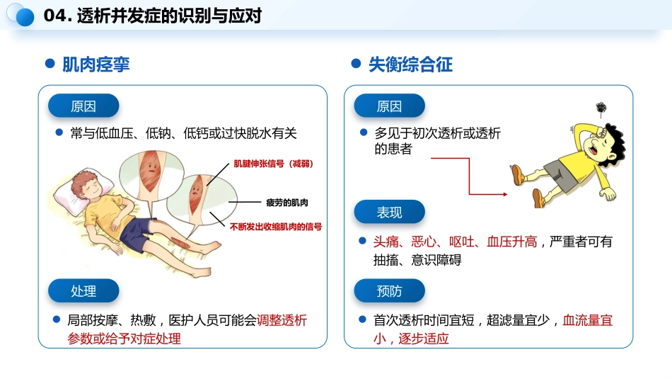 血液透析患者健康宣教_第8页
