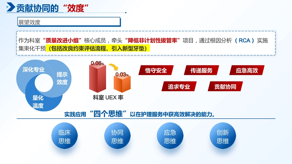 康复科年终工作总结_第12页