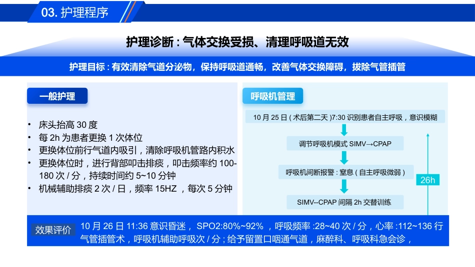 一例气管插管拔管失败患者的肺康复护理_第10页